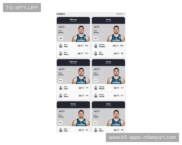 东契奇与队友默契成胜场关键指标